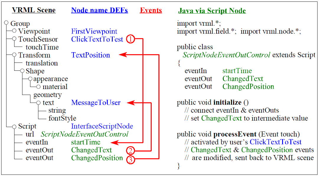 Script Event Passing