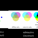 AdditiveSubtractiveLight